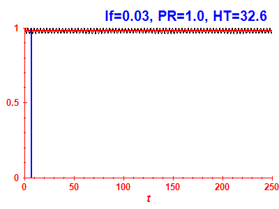 Survival probability